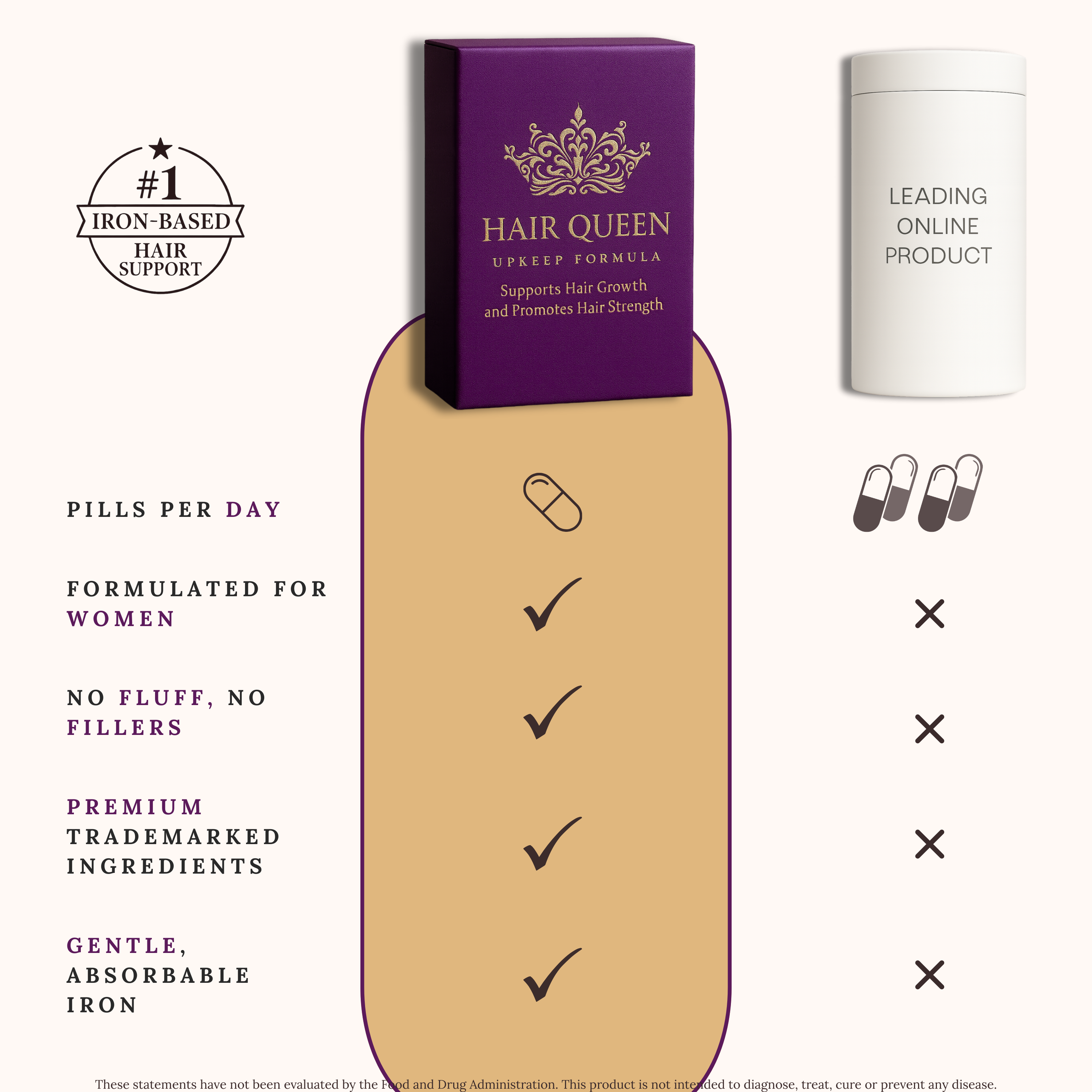 Phase II Upkeep Formula.